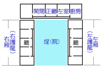 三合院圖畫|【三合院圖畫】免費三合院圖畫，大自然中的寧靜與融合